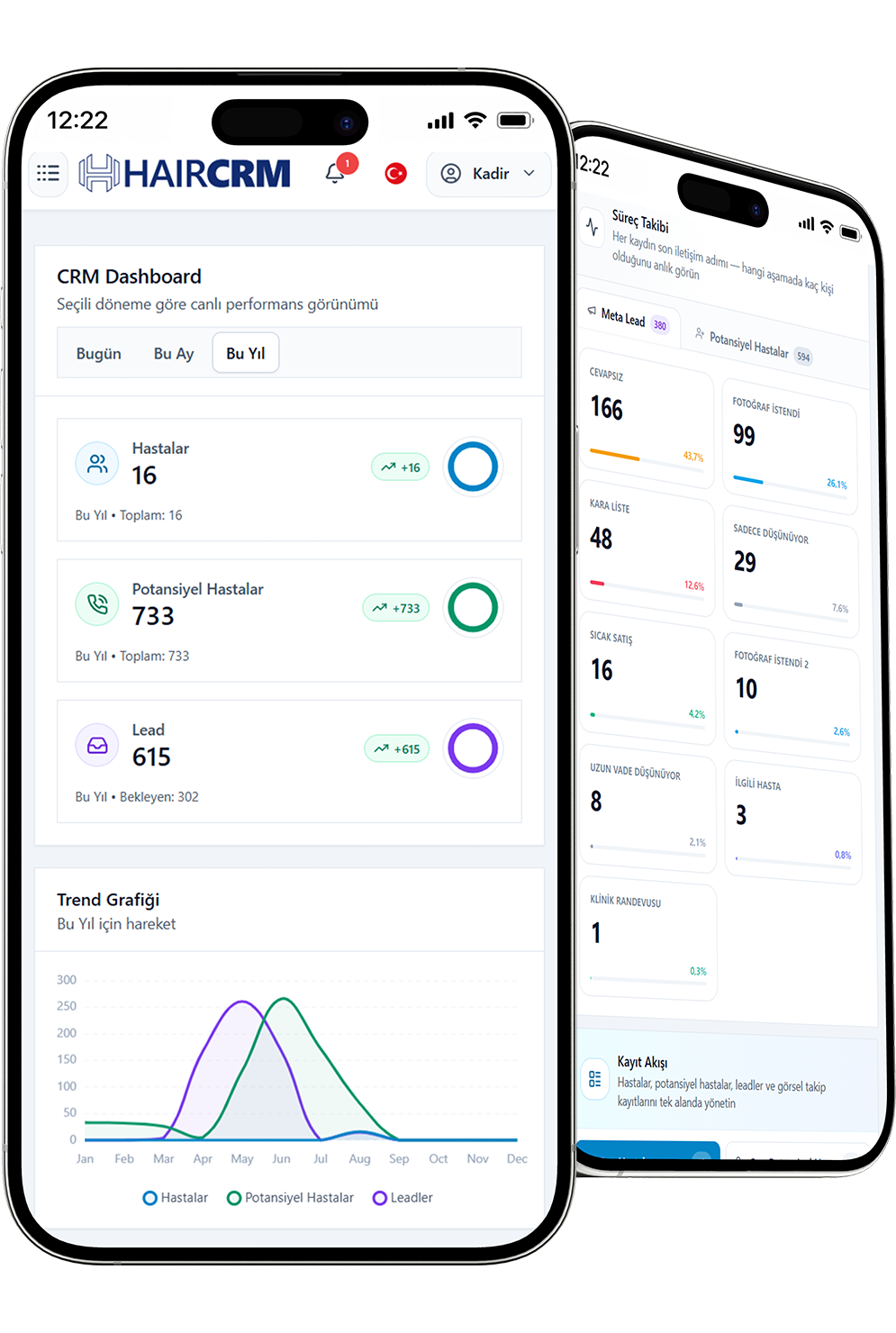 HairCRM: Your Clinic’s Entire Workflow in One Panel