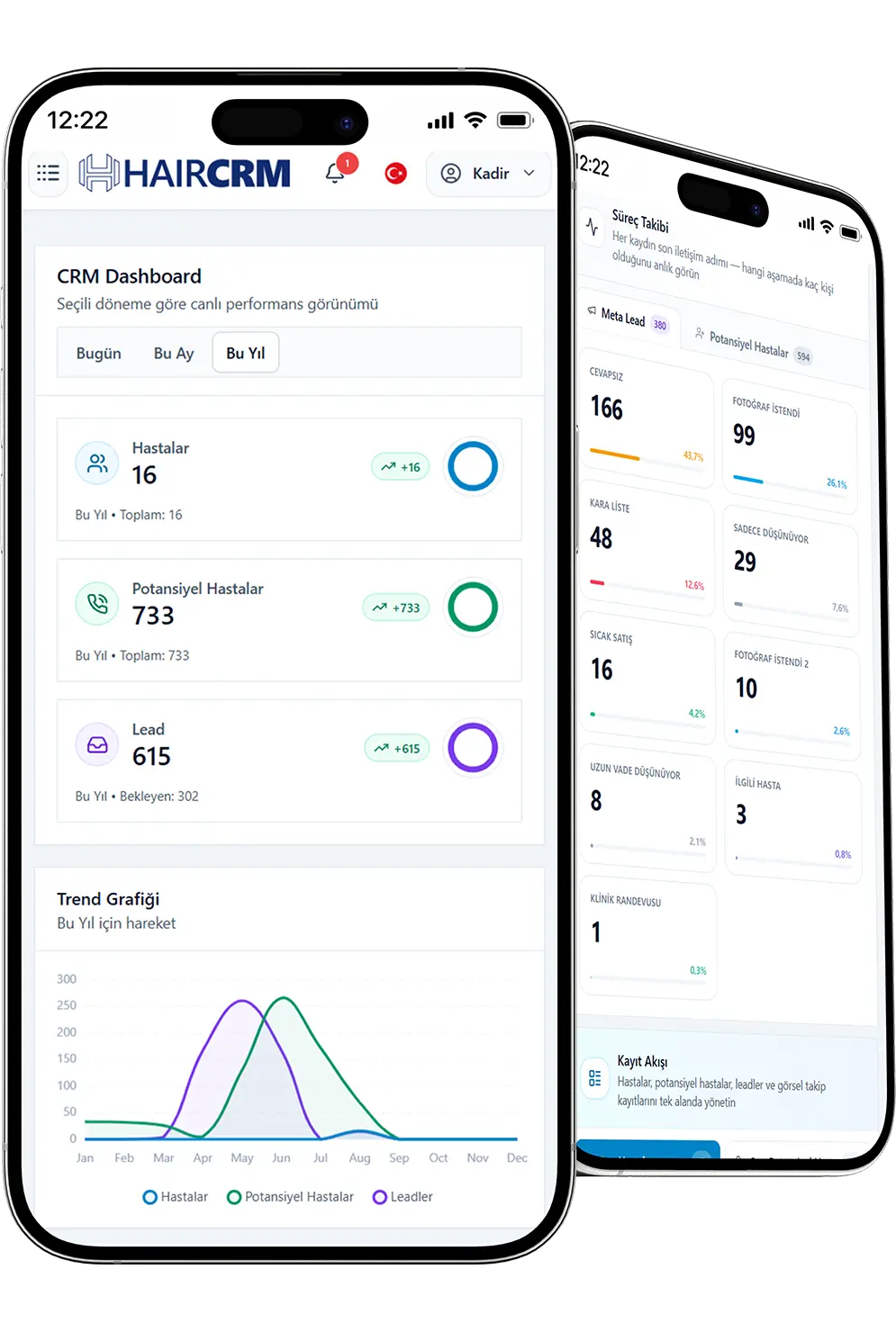 HairCRM: Kliniğinizin Tüm Süreçleri Tek Panelde